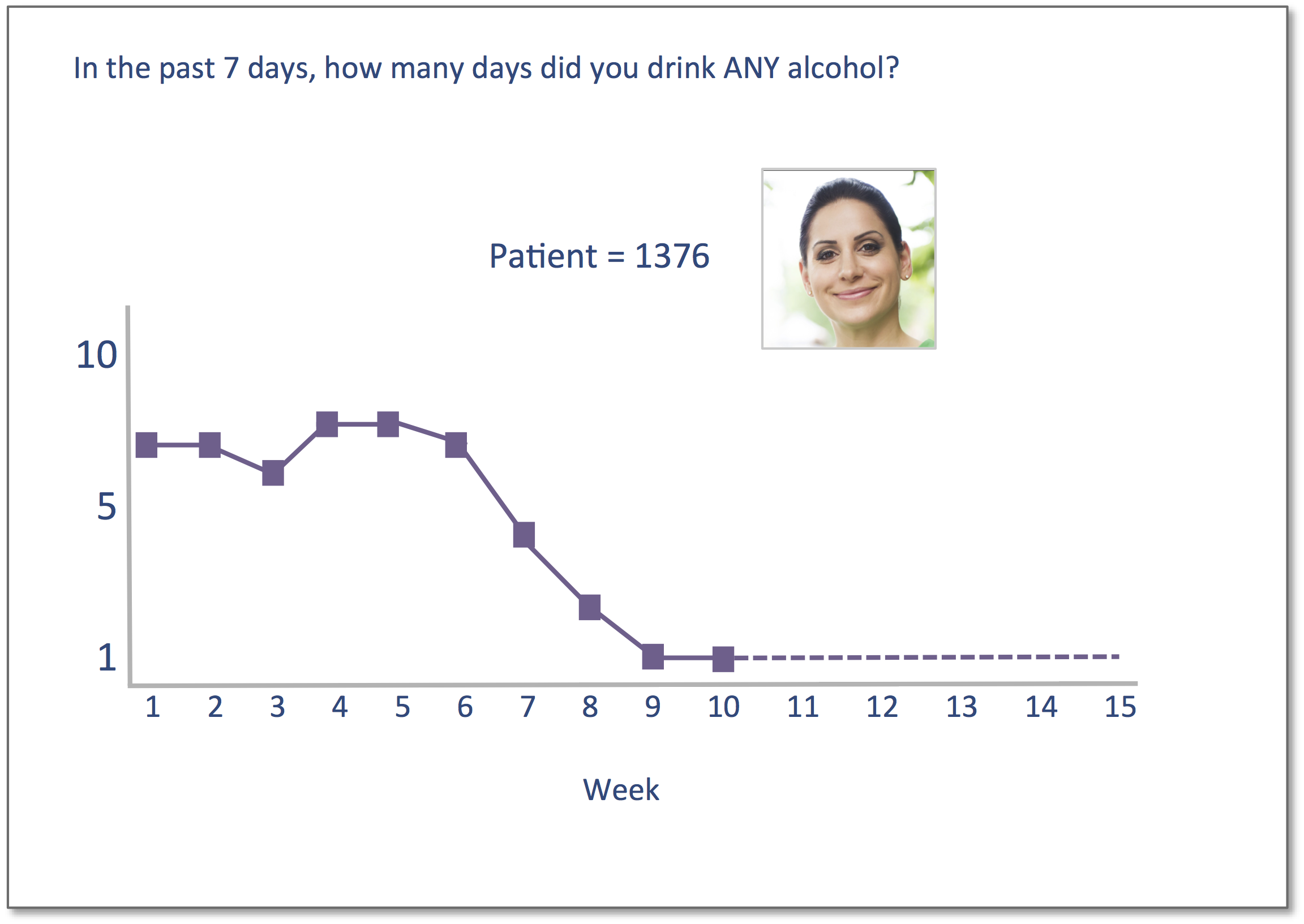 Opioid Treatment Progress