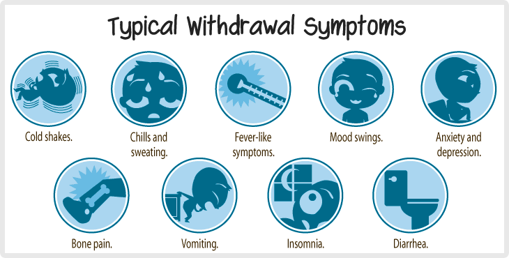 Withdrawal Symptoms from Opiates